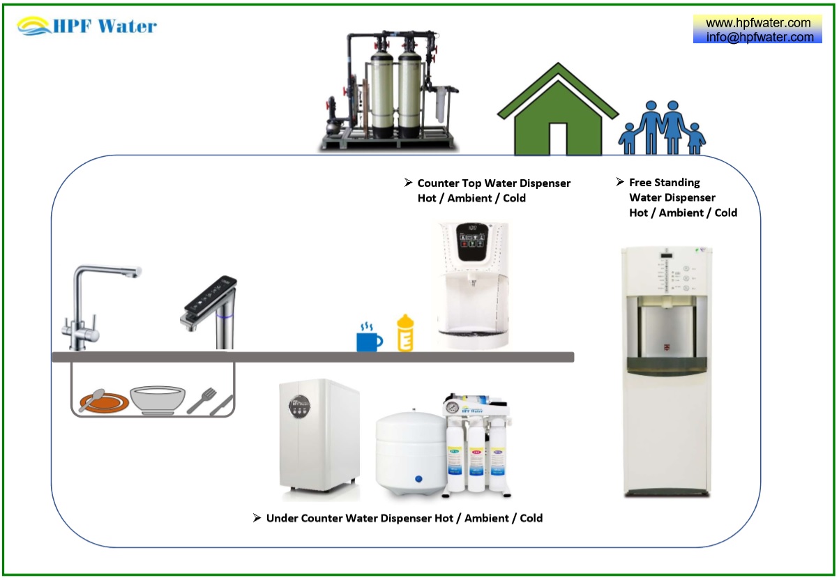 http://www.hpfwater.com/products.php?tid=11